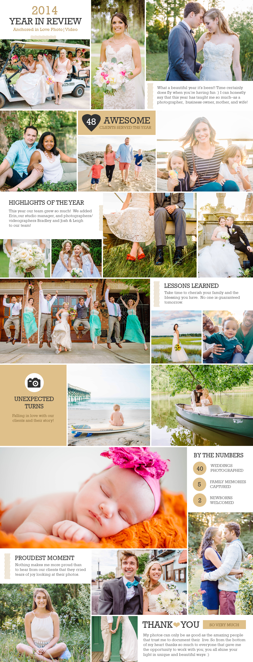 YearInReviewBlogPostBoard